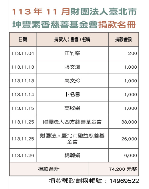 113年11月財團法人台北市坤豐善事業基金會捐款芳名錄